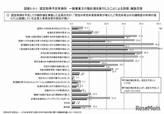 認定取得予定有無別