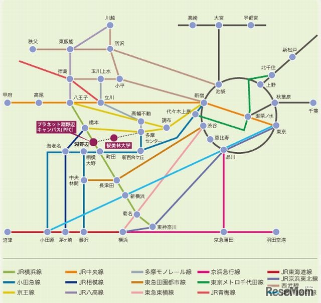 会場へのアクセス