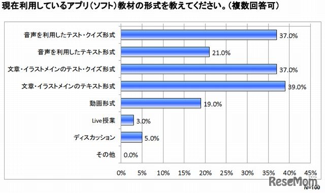 教材の形式