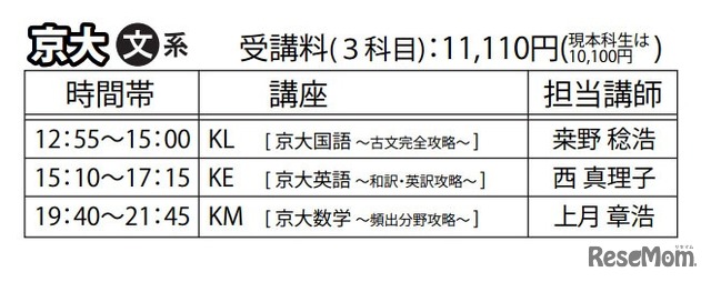 京都大学・文系