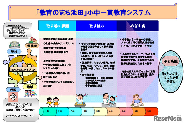 連続性を重視した教育システム図