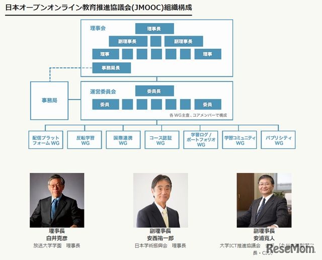 JMOOC組織構成