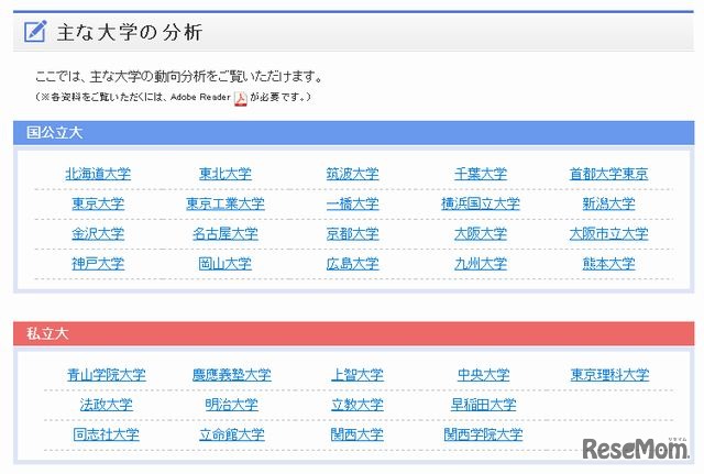 主な大学の分析