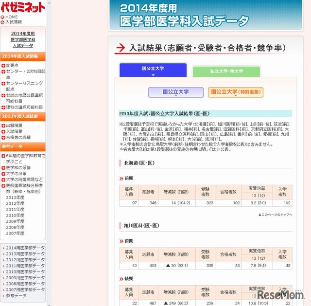 2013年度入試結果