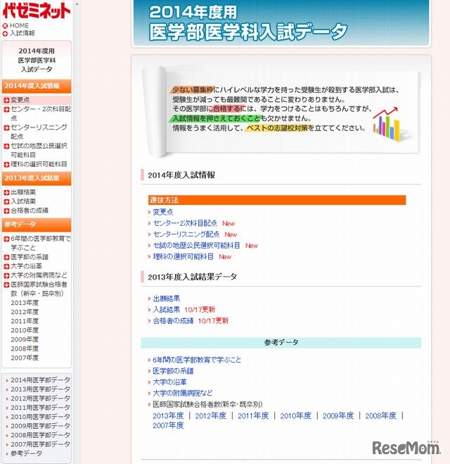 2014年度用医学部医学科入試データ