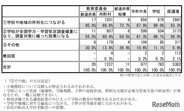 反対の理由