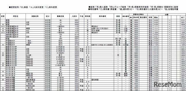 首都圏・女子校（一部）