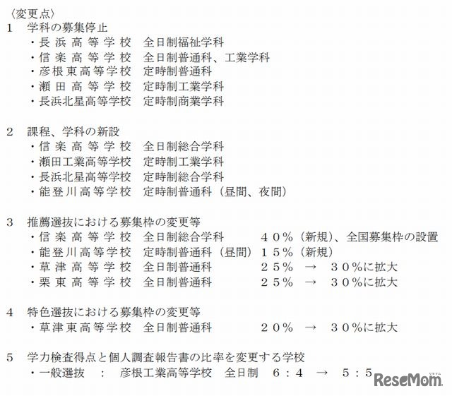 県立高校の入試変更点