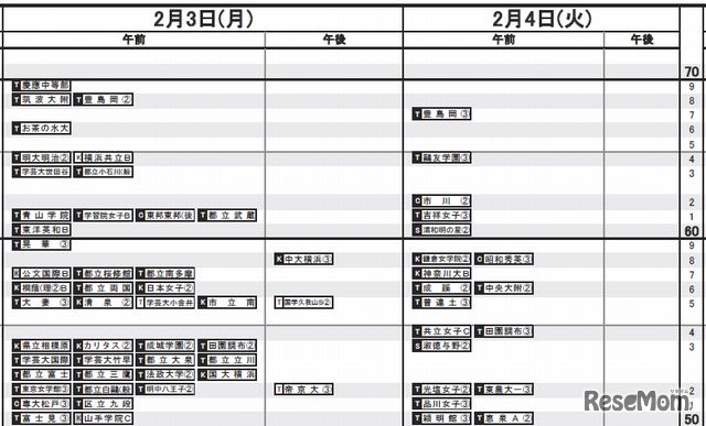 首都圏予想R4（女子）2月3日・4日