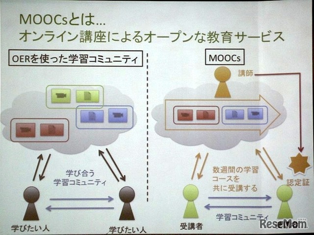 MOOCsのイメージ