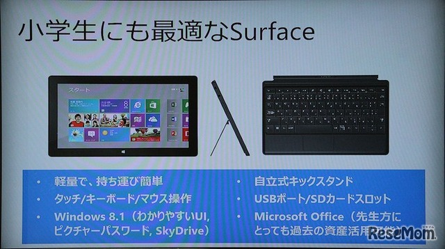 キーボード、やさいいUI、拡張性、そしてOfficeリソースが活かせるSurfaceは教育用端末としても使える