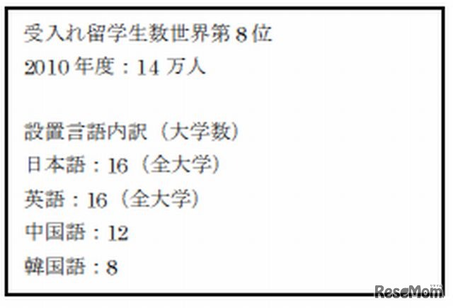 日本の分析結果