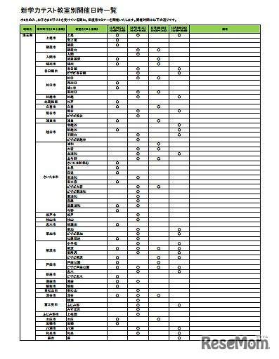 新学力テスト教室別開催日時一覧　5