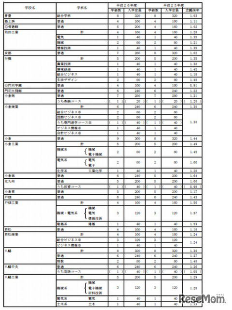 全日制募集定員1