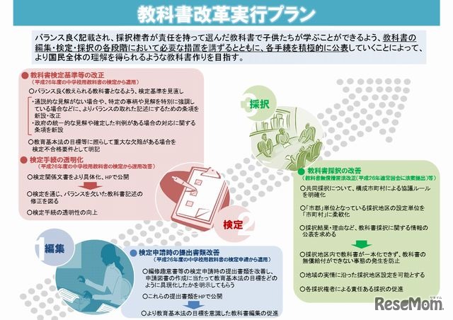 教科書改革実行プラン