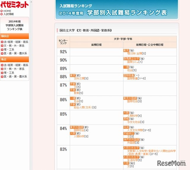 国公立大学（文・教育・外国語・家政系）