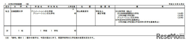 吉備国際大学