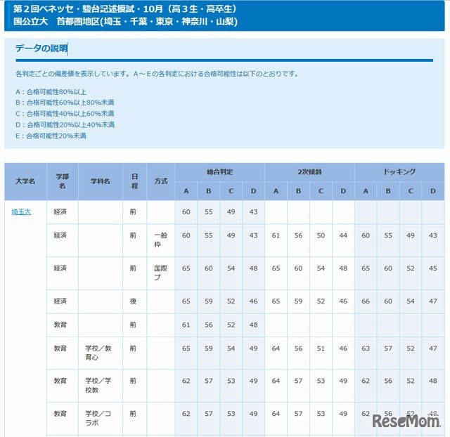 国公立大・首都圏地区