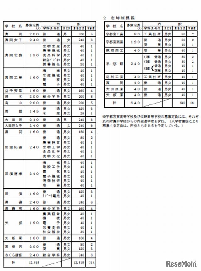 募集定員見込2