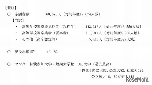 平成26年度大学入試センター試験の概略