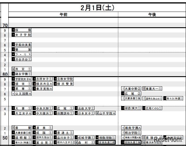 中学受験14 日能研 予想r4偏差値一覧 首都圏11 15版 5枚目の写真 画像 リセマム