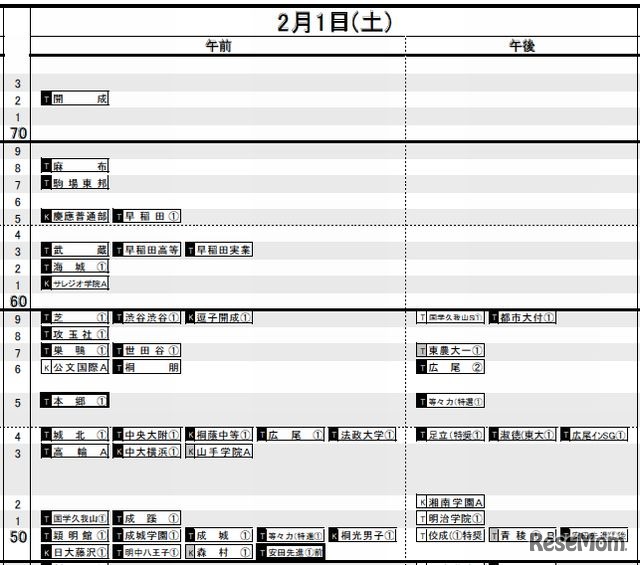 2月1日（男子）