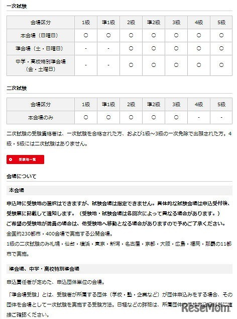 英検　試験会場について