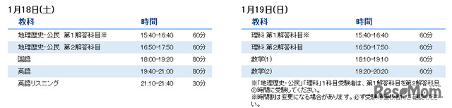 時間割例