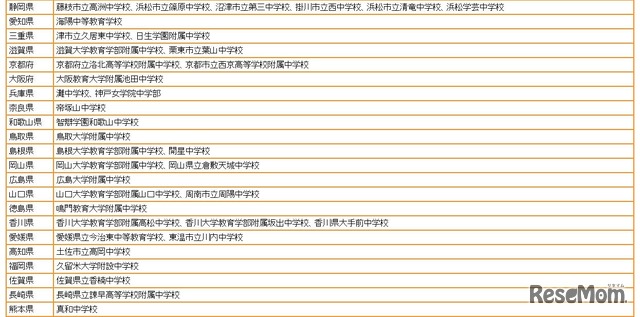 都道府県代表チーム　2