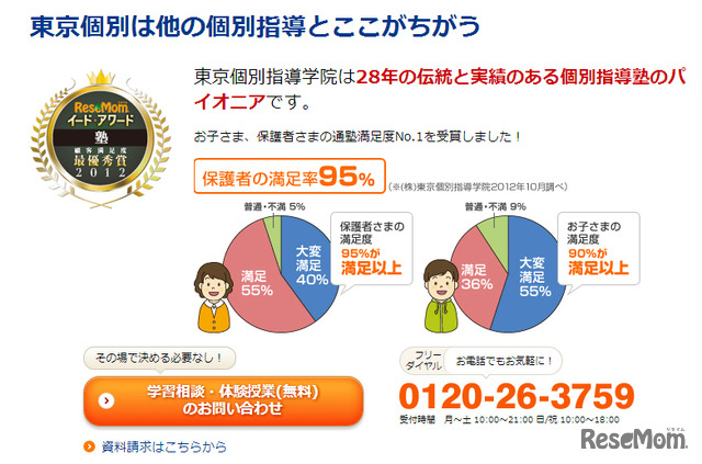 東京個別・保護者満足度