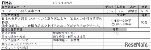 平成25年度実施内容（都立日比谷）