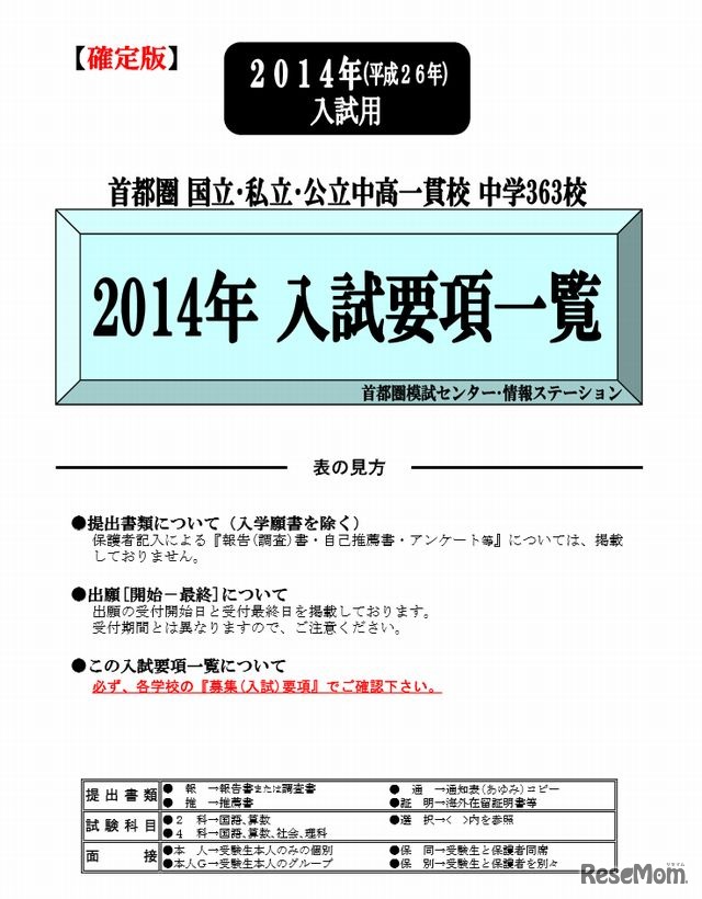 2014年入試要項一覧