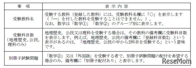 センター試験、受験上の注意