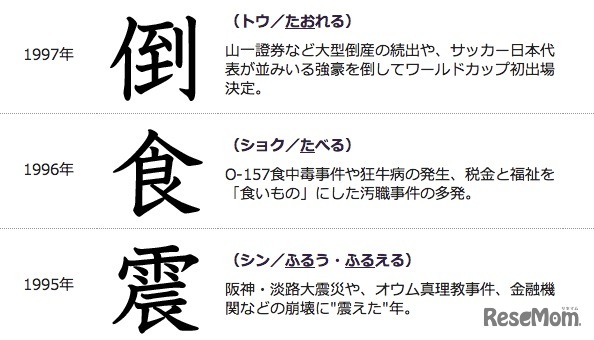 13年の 今年の漢字 は 輪 年の東京5輪開催決定が影響 4枚目の写真 画像 リセマム