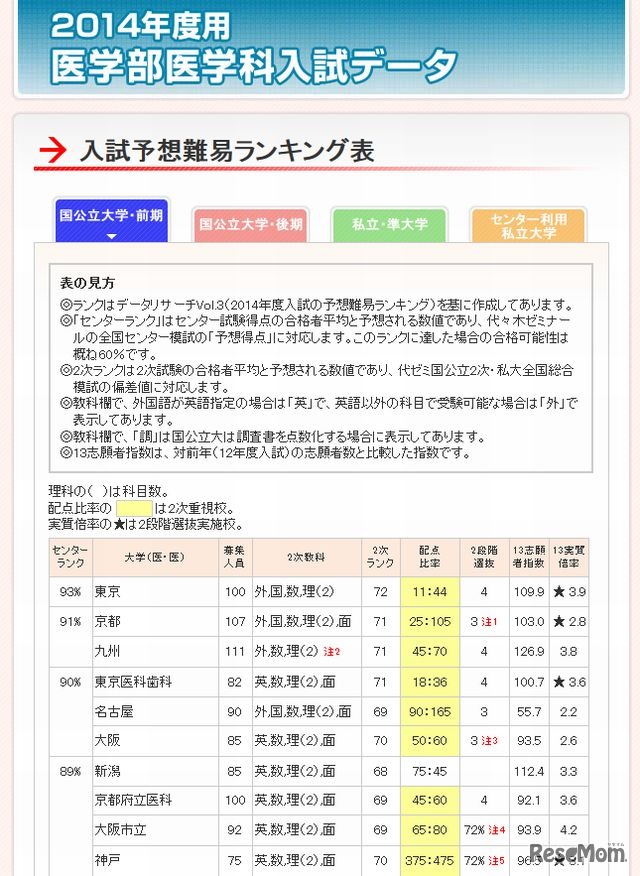 国公立大学・前期