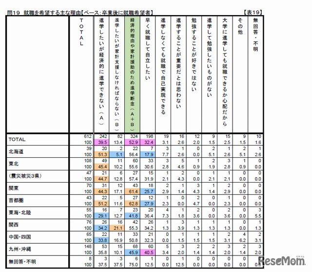 就職を希望する理由