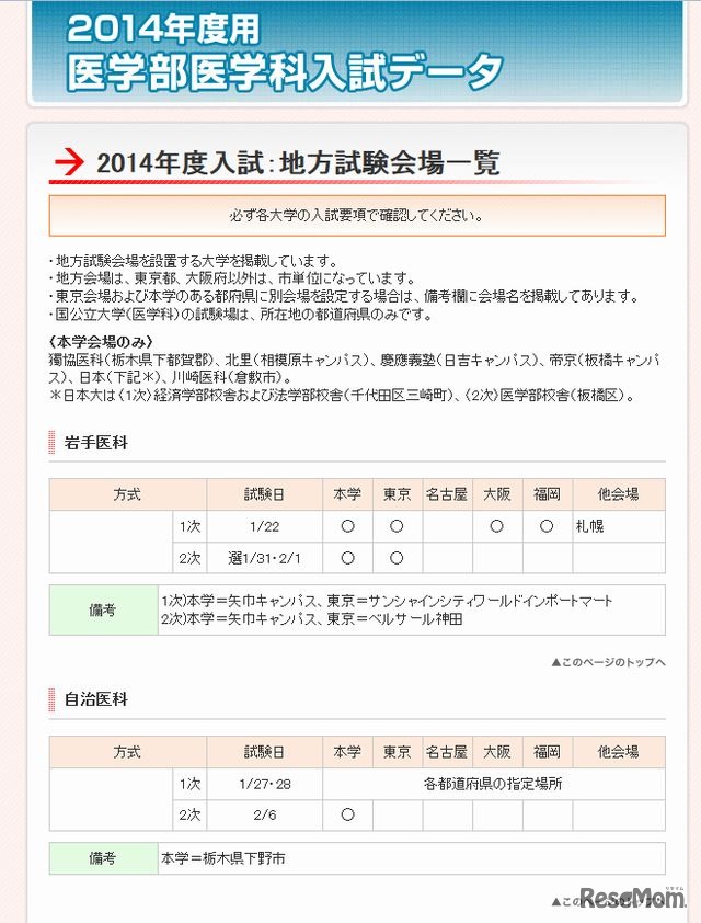 地方試験会場一覧表