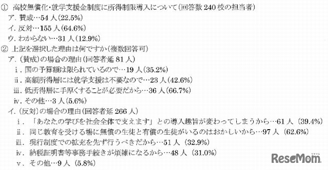 就学支援金に所得制限が導入されることについて