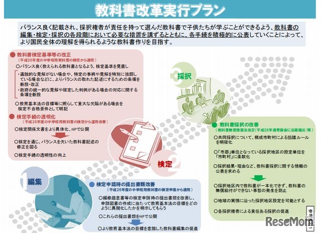 教科書改革実行プラン