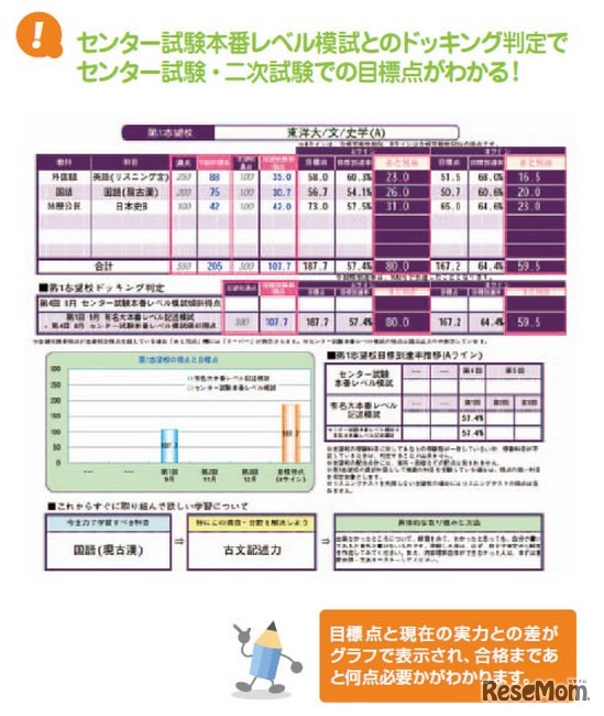 ドッキング判定