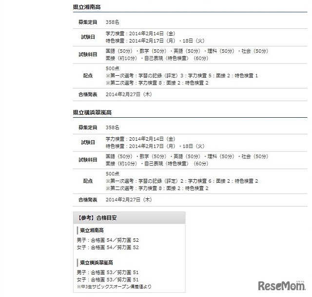 神奈川県学力向上進学重点アドバンス校2014年入試概要