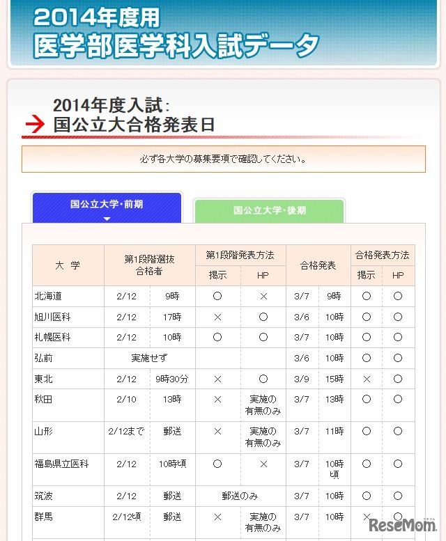 国公立大合格発表日