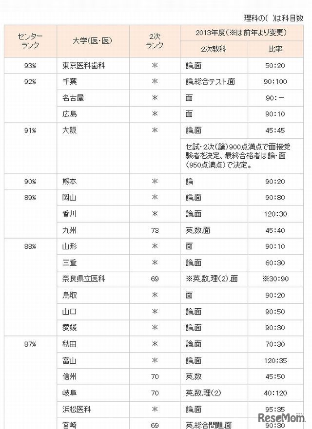 国公立大学・後期