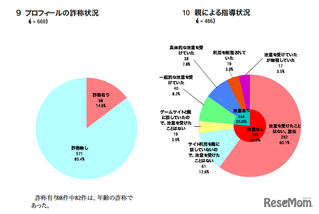 被害児童に関する調査分析