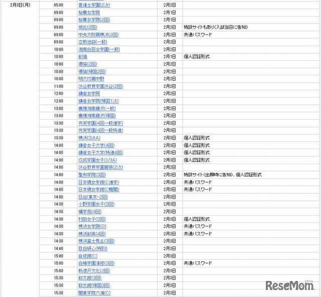 2月3日にインターネット合格発表をする学校（一部）