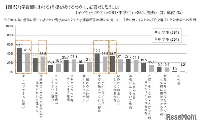 継続するために必要なこと