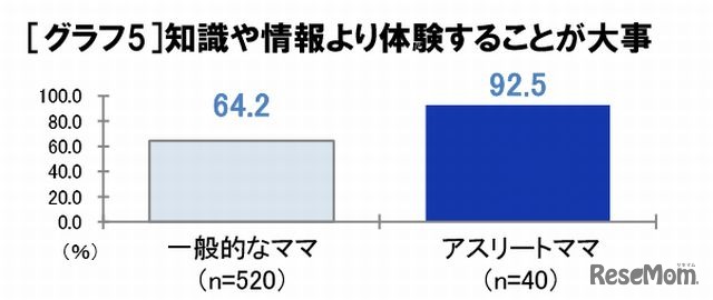 知識や情報より体験することが大事