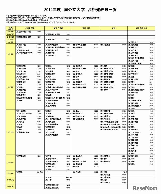 2014年度国公立大学合格発表日一覧