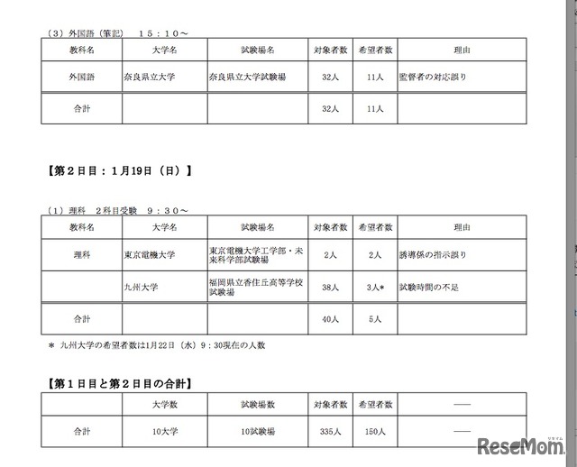 再試験について