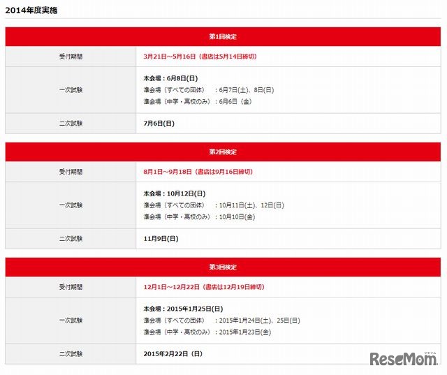 2014年度の実施予定